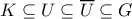 K\subseteq U\subseteq \overline{U}\subseteq G