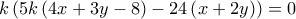 k\left( {5k\left( {4x + 3y - 8} \right) - 24\left( {x + 2y} \right)} \right) = 0