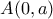 A(0, a)