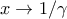 x\to 1/\gamma