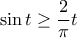 \displaystyle{\sin t \ge \frac {2}{\pi }t }