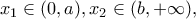 \displaystyle {x_1} \in (0,a),{x_2} \in (b, + \infty ),
