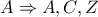 A\Rightarrow A,C,Z