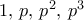 1,\, p, \, p^2, \, p^3