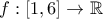 f :[1,6]\rightarrow \mathbb{R}