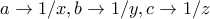 a\to 1/x,b\to 1/y,c\to 1/z