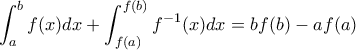 \displaystyle{\int _a^bf(x)dx+ \int _{f(a)}^{f(b)}f^{-1}(x)dx= bf(b)-af(a)} \displaystyle{\int _a^bf(x)dx+ \int _{f(a)}^{f(b)}f^{-1}(x)dx= bf(b)-af(a)}