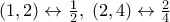 \left( {1,2} \right) \leftrightarrow \frac{1}{2},\;\left( {2,4} \right) \leftrightarrow \frac{2}{4}