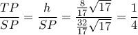 \displaystyle{\dfrac {TP}{SP} = \dfrac {h}{SP}= \dfrac { \frac {8}{17} \sqrt {17}}{ \frac {32}{17} \sqrt {17}} = \dfrac {1}{4}}