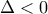 \Delta  <0
