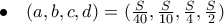 \displaystyle \bullet \quad (a,b,c,d) = (\tfrac{S}{40},\tfrac{S}{10},\tfrac{S}{4},\tfrac{S}{2})