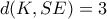 \displaystyle d(K,SE) = 3 \displaystyle d(K,SE) = 3