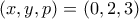 (x,y,p)=(0,2,3)