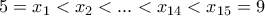 5 = x _1< x_2 < ... < x _{14}< x_{15} = 9
