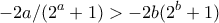 \displaystyle{-2a/(2^a+1)>-2b(2^b+1)}
