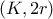 (K,2r)