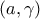 (a,\gamma )