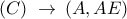 (C)\,\, \to \,(A,AE)