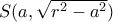 S(a, \sqrt {r^2-a^2})