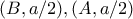 (B, a/2), (A, a/2)