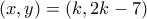 \displaystyle{(x,y)=(k , 2k - 7)}
