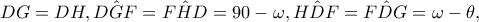 DG=DH,\hat{DGF}=\hat{FHD}=90-\omega ,\hat{HDF}=\hat{FDG}=\omega -\theta ,