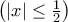 \left( \left| x \right|\le \frac{1}{2} \right)