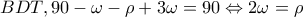BDT,90-\omega -\rho +3\omega =90\Leftrightarrow 2\omega=\rho