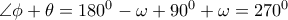 \angle  \phi + \theta =180^0- \omega +90^0+ \omega =270^0