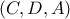 \left( C,D,A \right)