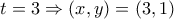 t=3 \Rightarrow (x,y)=(3,1)
