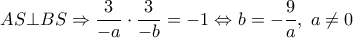  \displaystyle AS \bot BS \Rightarrow \frac{3}{{ - a}} \cdot \frac{3}{{ - b}} =  - 1 \Leftrightarrow b =  - \frac{9}{a},\;a \ne 0